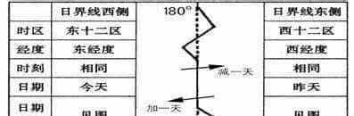 中国横跨5个时区，为什么不区分时区？