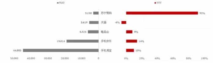 苏宁能否赶超京东?