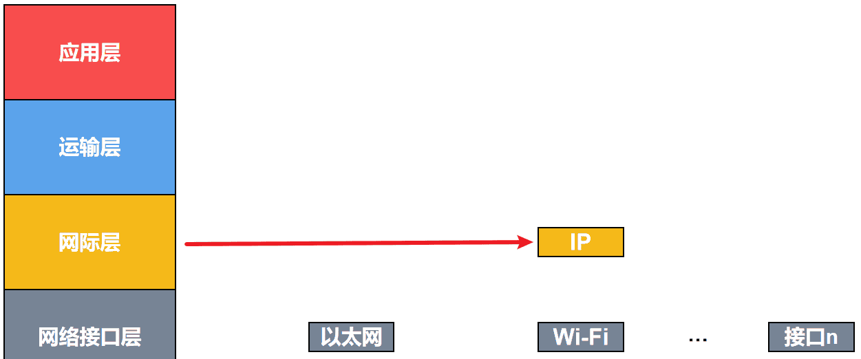 计算机网络第1章——概述（湖科大计算机网络学习笔记）