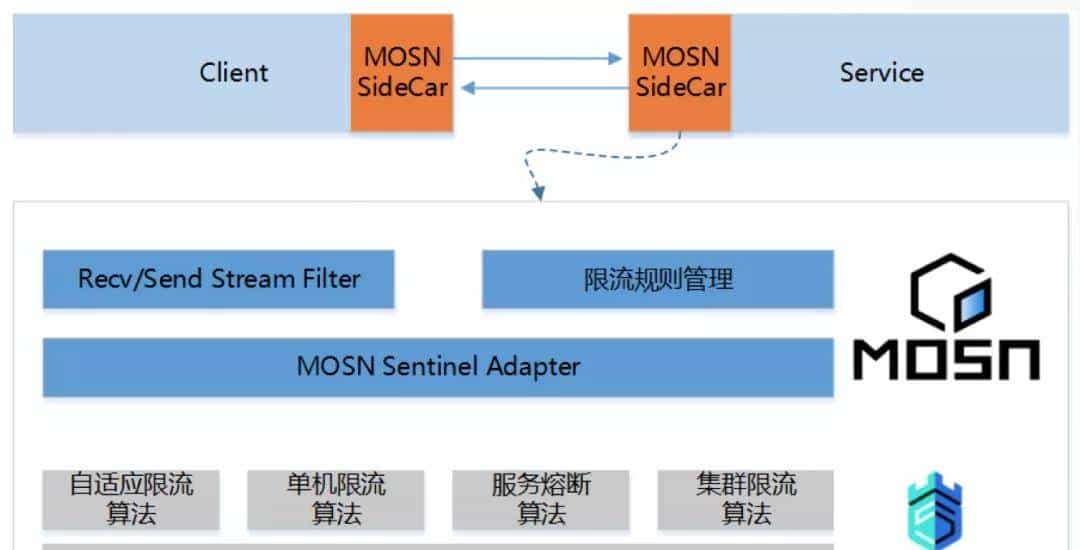 将 Service Mesh 进行到底！蚂蚁云原生实践探索