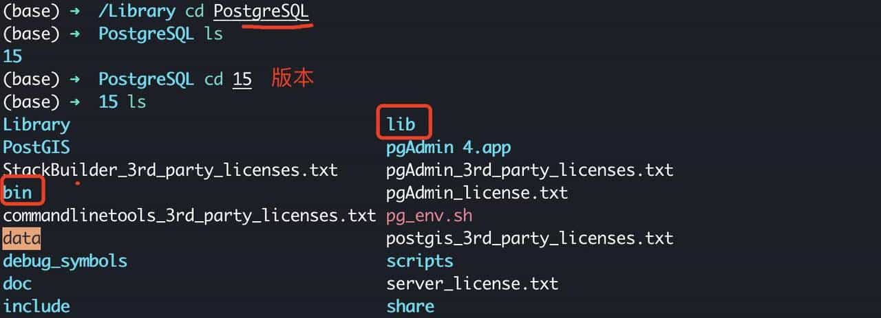 简述 MacOS 文件结构