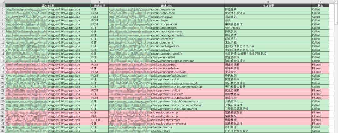 Swagger 未授权检测工具