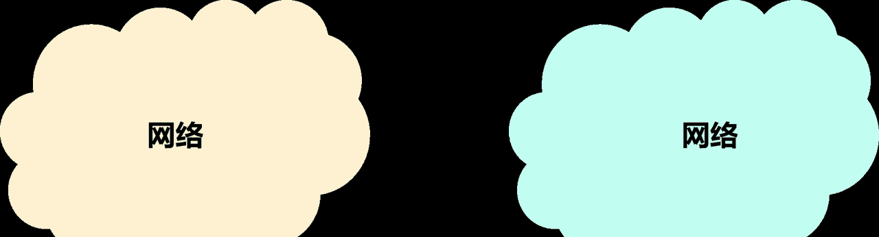 计算机网络第1章——概述（湖科大计算机网络学习笔记）