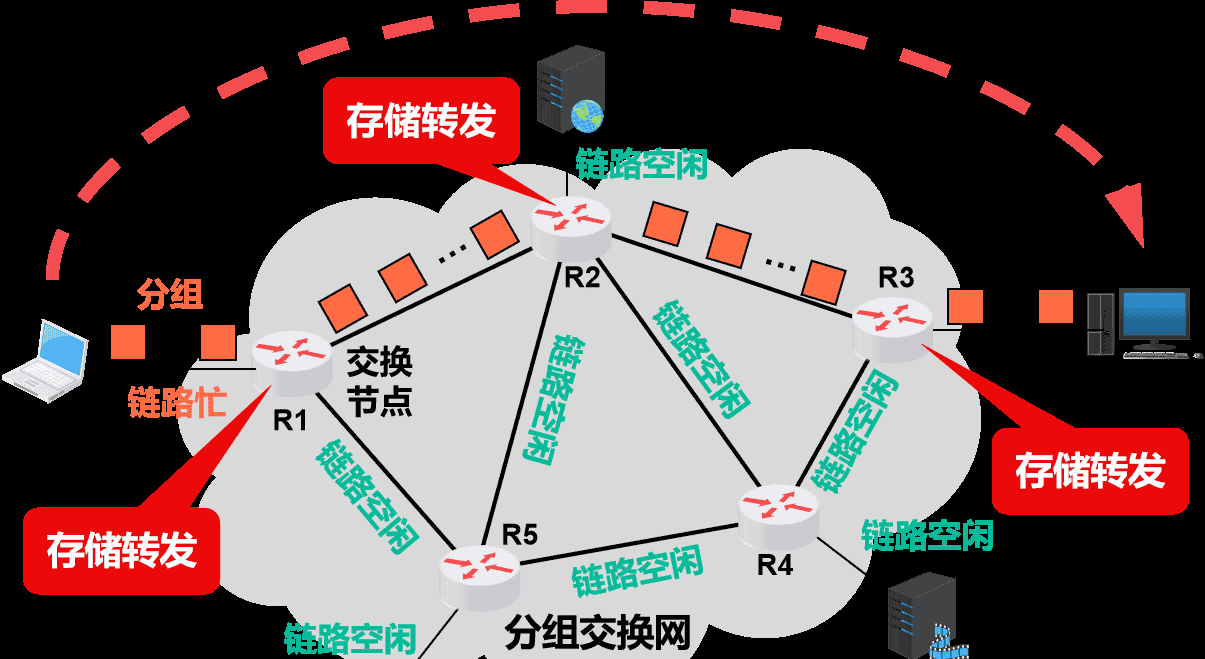 计算机网络第1章——概述（湖科大计算机网络学习笔记）