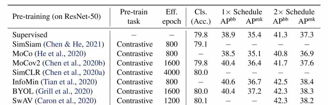 ICLR Spotlight | 卷积网络上的首个BERT/MAE预训练，ResNet也能用