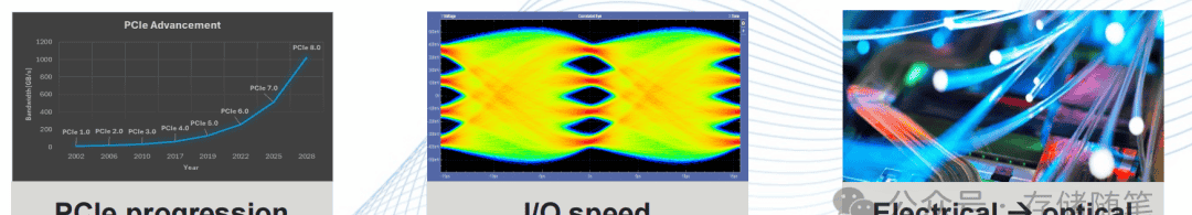 PCIe/CXL布线如何重构AI数据中心互联格局?