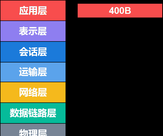 计算机网络第1章——概述（湖科大计算机网络学习笔记）