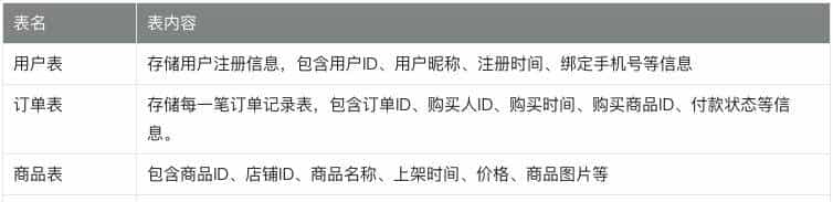 B端｜一文讲透「筛选」功能背后的逻辑-索引