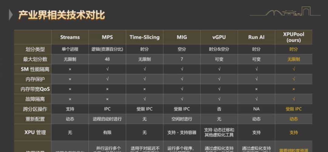英伟达Run:ai没做到的，被华为开源方案实现了