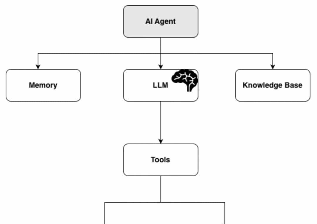 下一代搜索:通过 MCP 实现 AI 与 OpenSearch 的融合