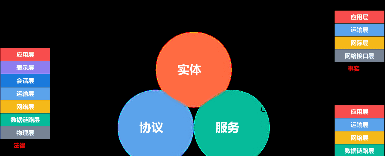 计算机网络第1章——概述（湖科大计算机网络学习笔记）