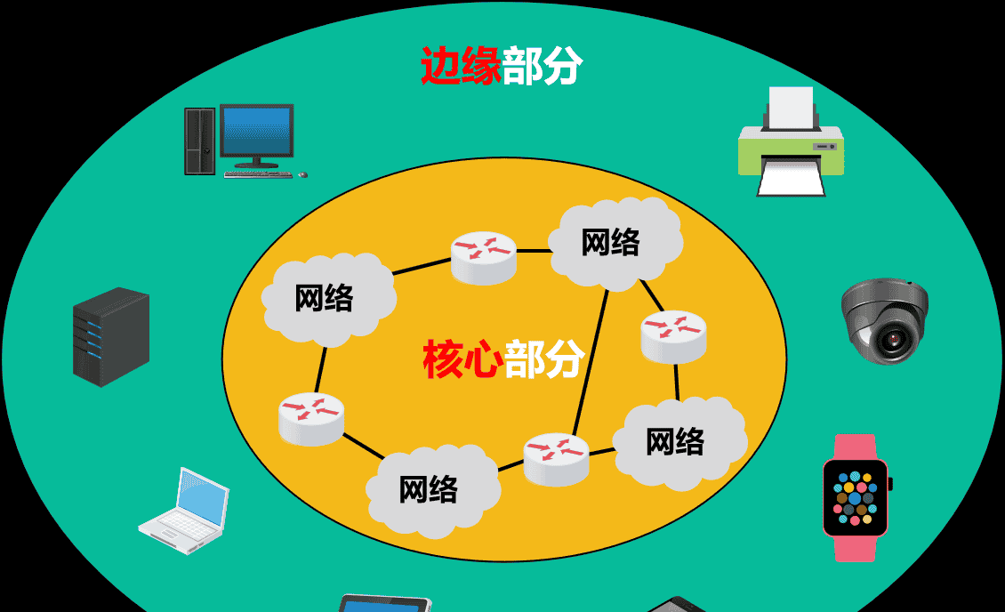 计算机网络第1章——概述（湖科大计算机网络学习笔记）