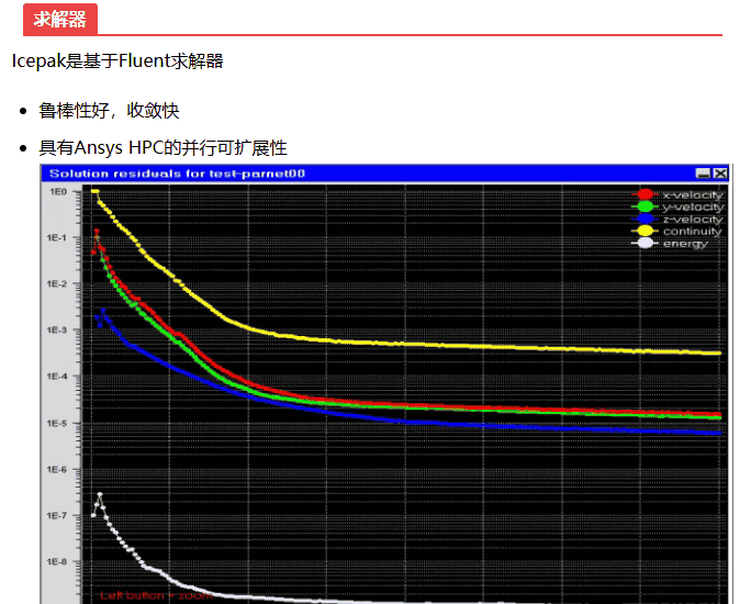 Icepak|01功能介绍