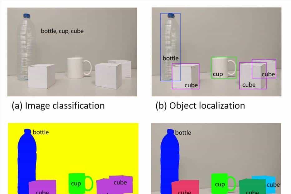 二维图像识别已经过时？谷歌推出三维机器学习库，识别不止于平面