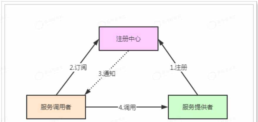 架构师必知必会之Netty最佳实战