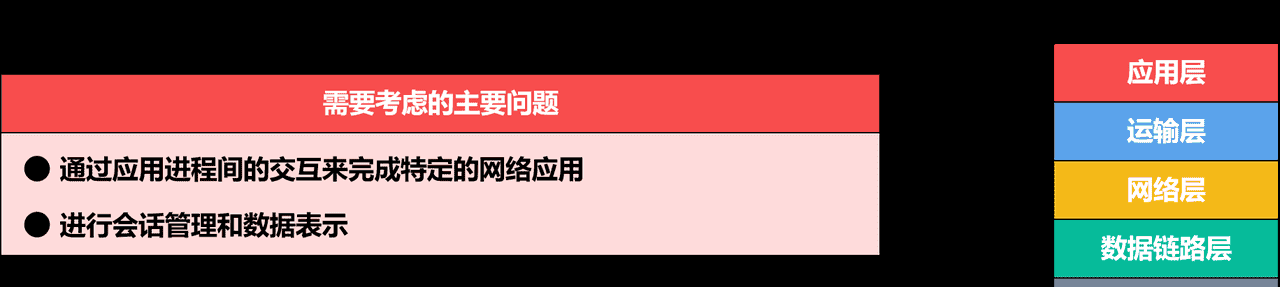 计算机网络第1章——概述（湖科大计算机网络学习笔记）