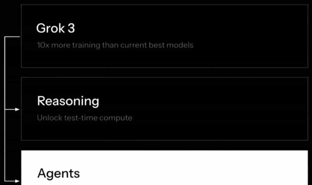 马斯克20万块GPU炼出Grok-3，暴击DeepSeek R1！疯狂复仇OpenAI