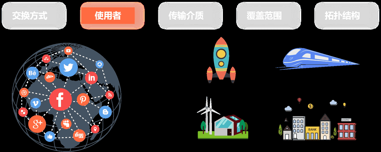 计算机网络第1章——概述（湖科大计算机网络学习笔记）