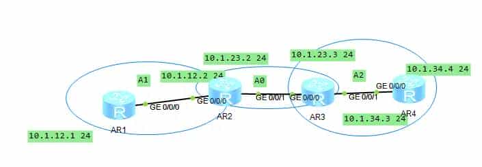 【HCIP】2OSPF协议-OSPF的优化-末节区域stub