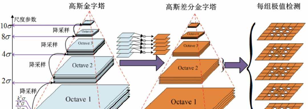 QueryDet：级联稀疏query加速高分辨率下的小目标检测（代码已开源）