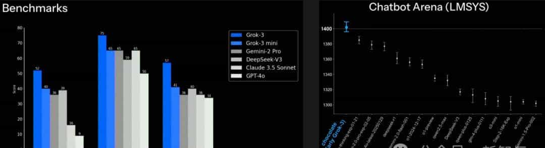 马斯克20万块GPU炼出Grok-3，暴击DeepSeek R1！疯狂复仇OpenAI