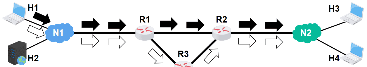 计算机网络第1章——概述（湖科大计算机网络学习笔记）
