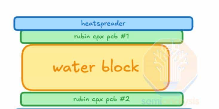 SemiAnalysis详解英伟达新芯片“Rubin CPX”：彻底改变推理架构，重塑行业路线图