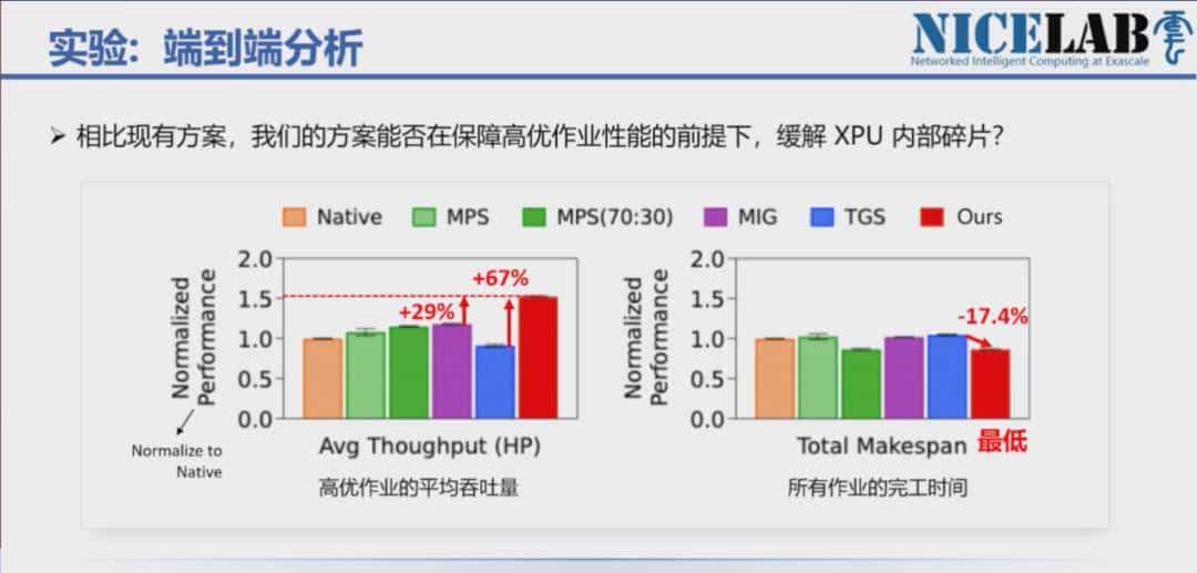 英伟达Run:ai没做到的，被华为开源方案实现了