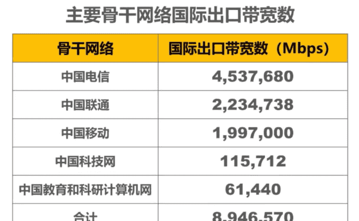 计算机网络第1章——概述（湖科大计算机网络学习笔记）