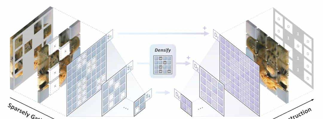 ICLR Spotlight | 卷积网络上的首个BERT/MAE预训练，ResNet也能用