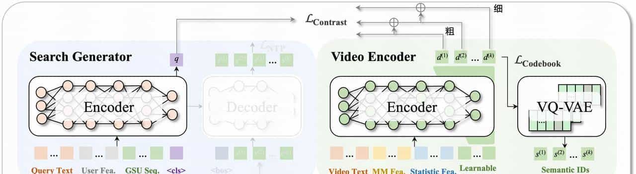 快手公开最新视频搜索算法！强烈推荐一读