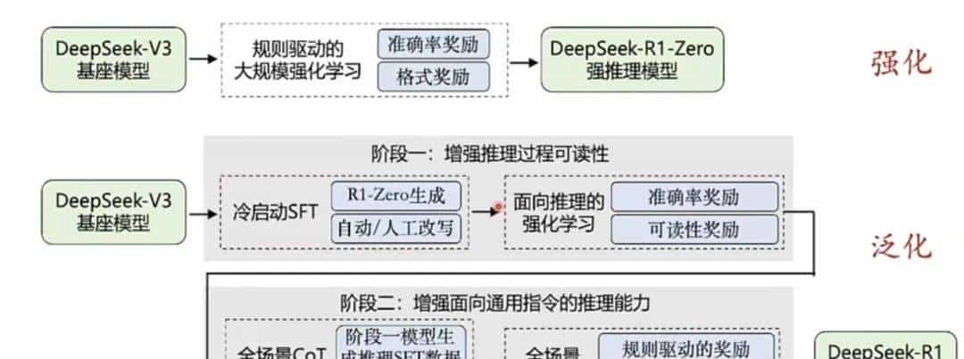 大模型常见的名词术语（模型参数、上下文长度、量化、蒸馏等）