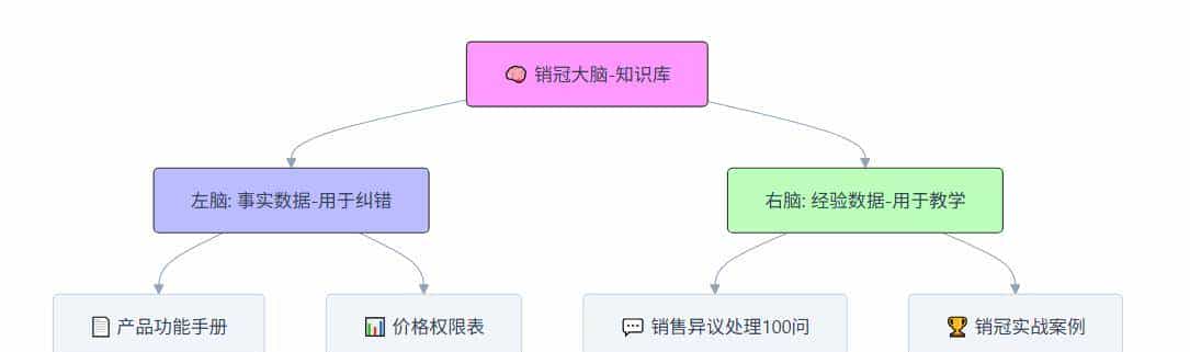 别再花钱请培训讲师了！我用腾讯元器捏个“毒舌客户”，新人免费练到爽