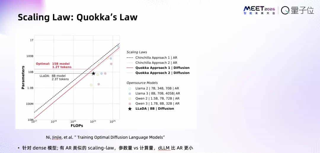 跳过“逐字生成”！蚂蚁赵俊博：扩散模型让我们能直接修改Token