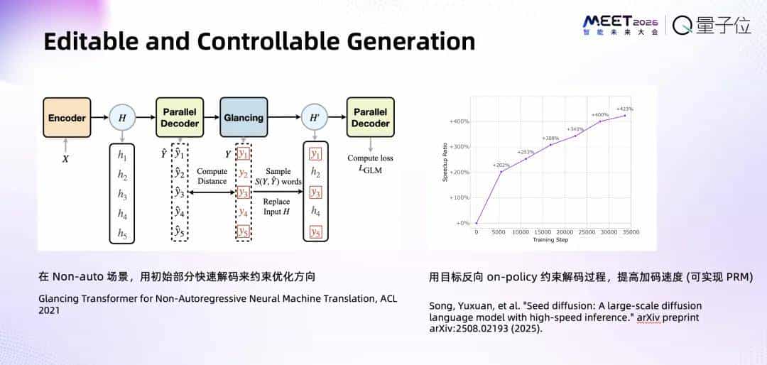 跳过“逐字生成”！蚂蚁赵俊博：扩散模型让我们能直接修改Token