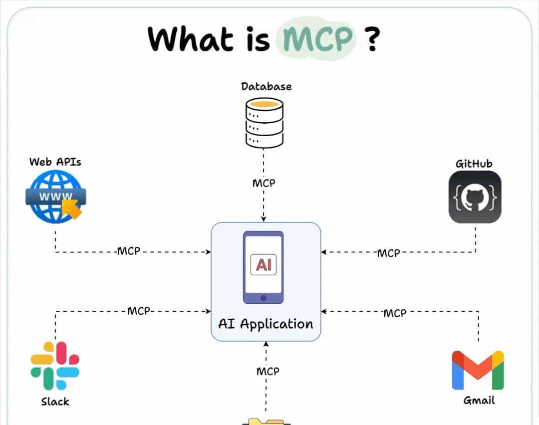 ALL About AI 系列（四）：工具使用：Function Calling与MCP