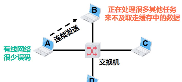 计算机网络第1章——概述（湖科大计算机网络学习笔记）