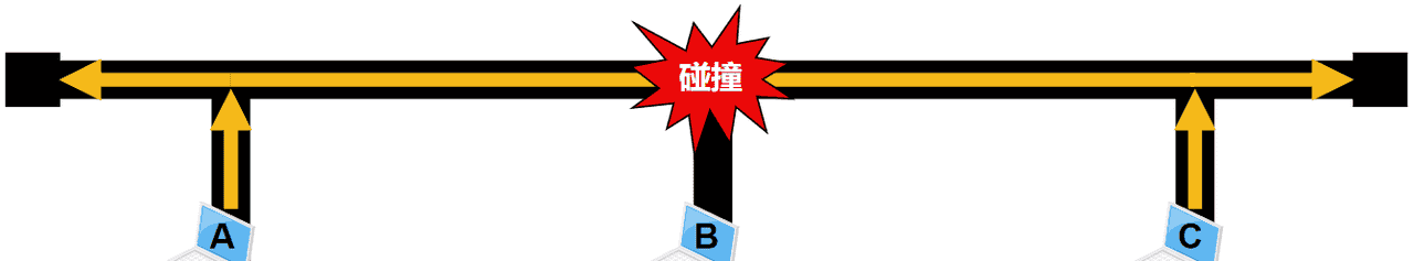 计算机网络第1章——概述（湖科大计算机网络学习笔记）