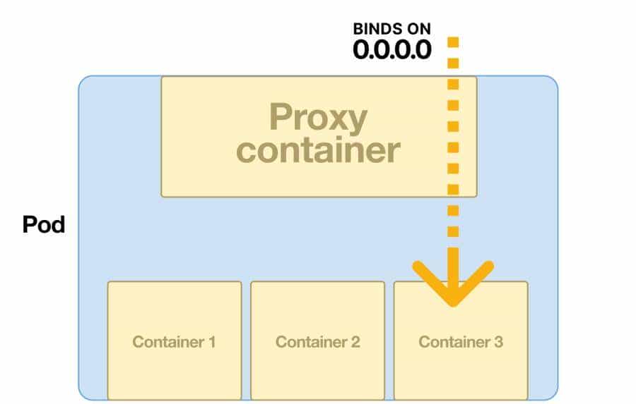 Kubernetes系列(十三)阻止 ingress SQL 注入、 XSS 等攻击