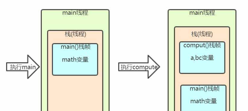小白都能看得懂的java虚拟机内存模型