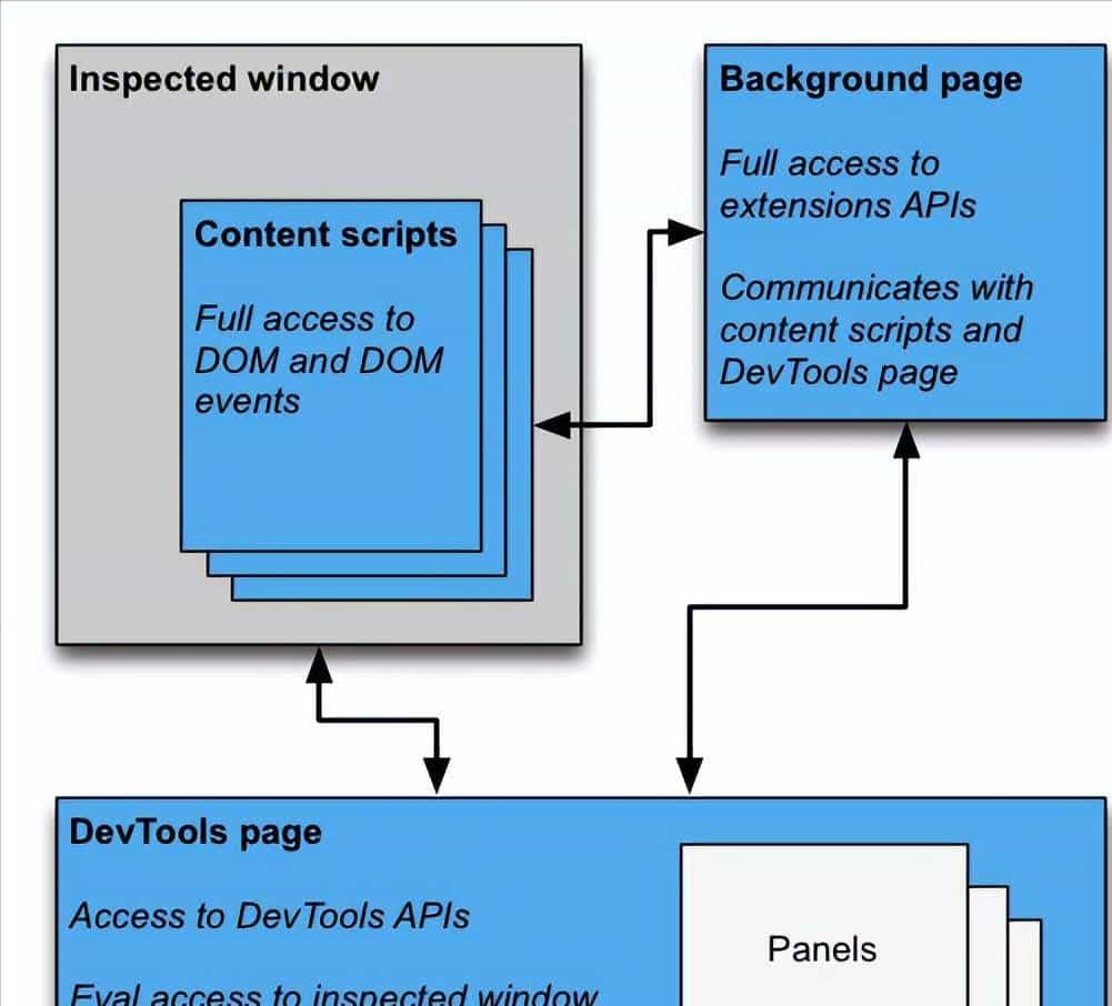 Chrome扩展插件开发（节后更新QuickFrame）