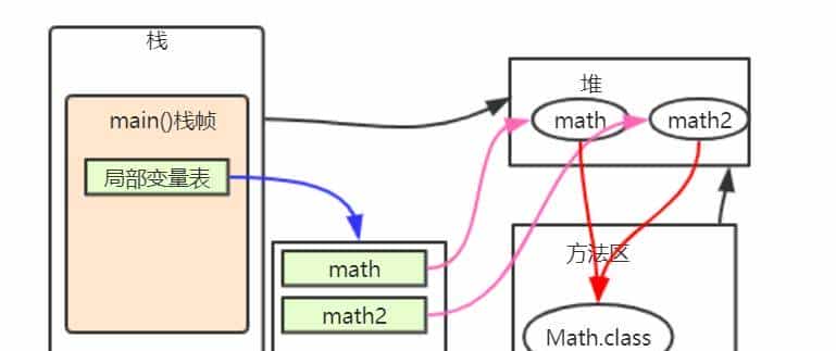小白都能看得懂的java虚拟机内存模型