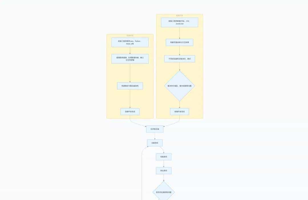 1w star！我们把Dooring零代码接入了AI，一句命令，自动生成页面