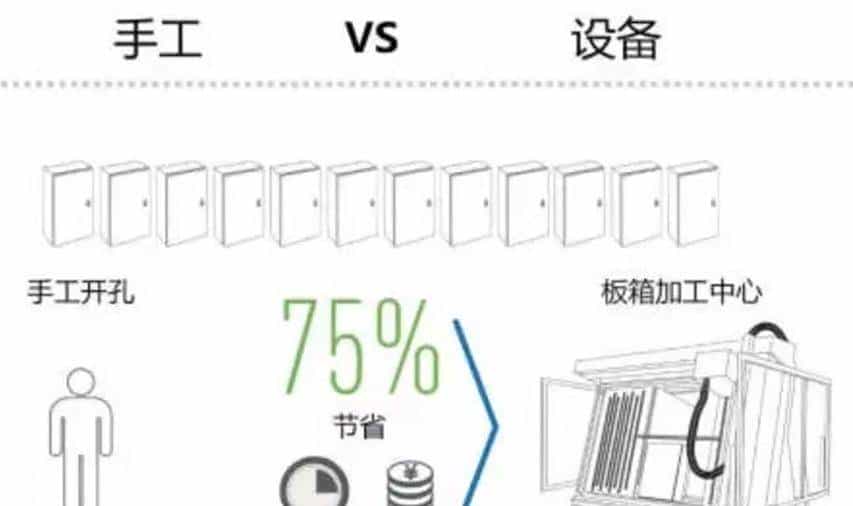 愚人节不骗你，工程师或将面临淘汰