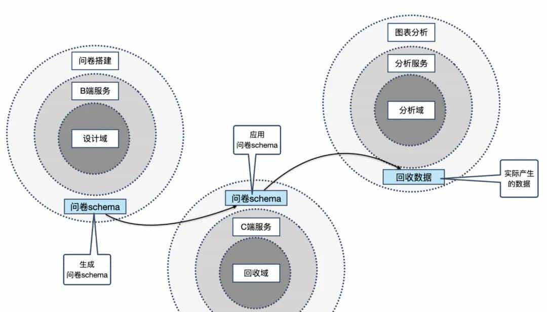 安利一款企业级开源可视化问卷系统