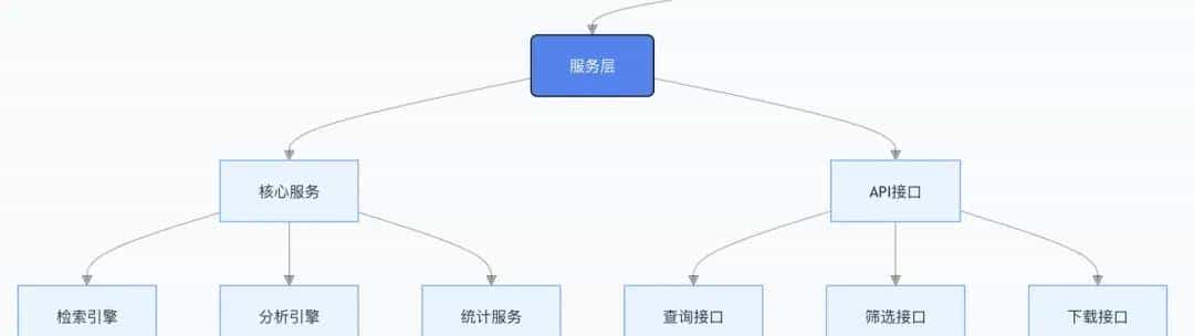我挖到一个宝藏级 n8n 工作流开源项目，2000 + AI自动化方案直接用！