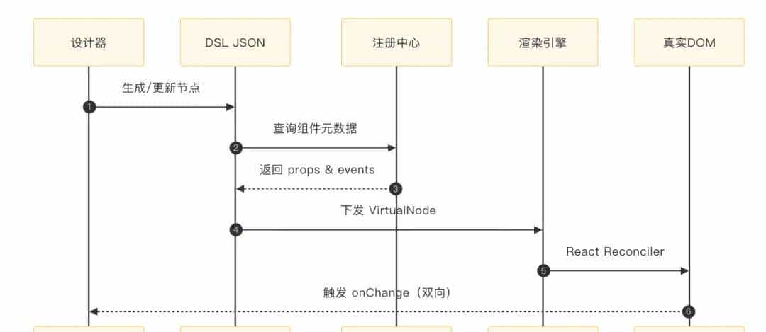 Tango：网易开源的低代码神器，让页面搭建更高效！