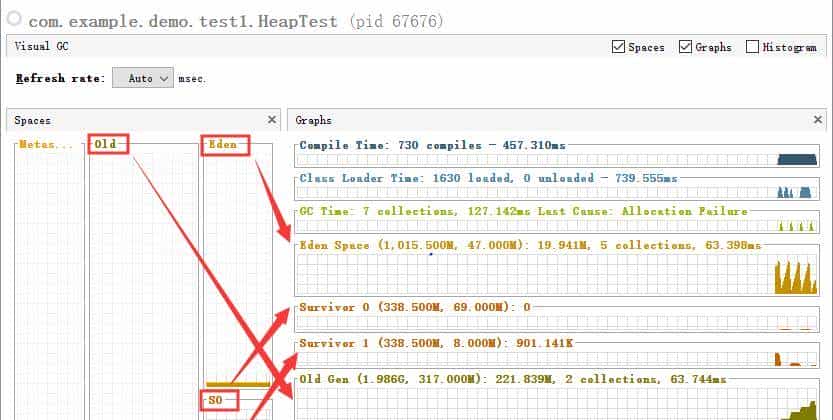 小白都能看得懂的java虚拟机内存模型
