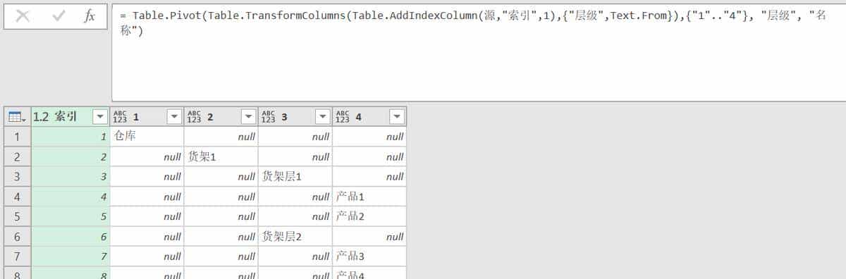 Table.Group 货架分级显示