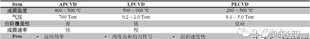 液晶面板PVD和CVD无机薄膜沉积方式大全，必定有你不知道的.....
